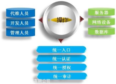 上海等级保护测评机构 等保三级 专业全流程服务