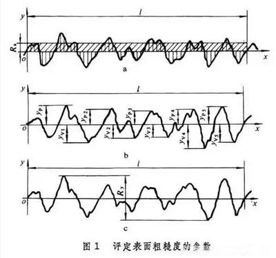 广州表面成分分析 俄歇电子能谱AES