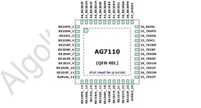 HDMI/DVI/DP 三轉一雙模開關轉換器AG7110
