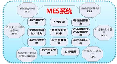 汇天成MES生产管理系统