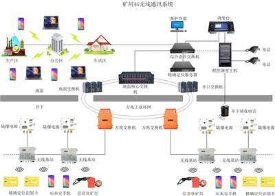 煤矿井下无线通信系统-矿用4G无线通讯系统