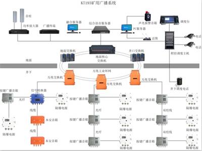 内蒙古矿用广播系统的智能化发展-KT193广播通讯系统