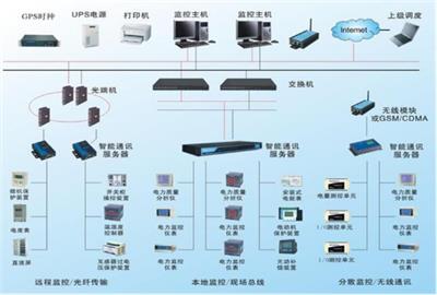 亚川YC-S室内空气质量监控系统厂家供应