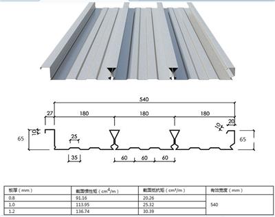 YX16-225-900彩钢板压型钢板板实力厂家天津碧澜
