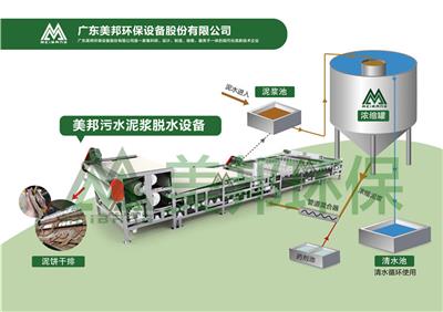 郑州洗沙污泥处理设备费用 洗沙泥浆压榨机