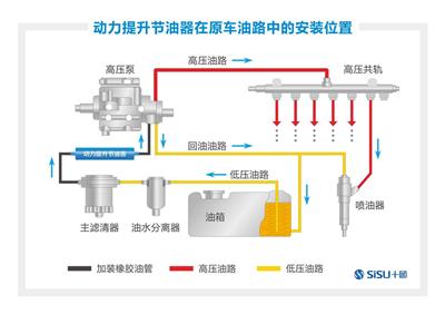 北京新型柴油货车节油器报价 柴油卡车节油器