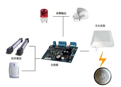 陆禾LH无卡人员报警系统