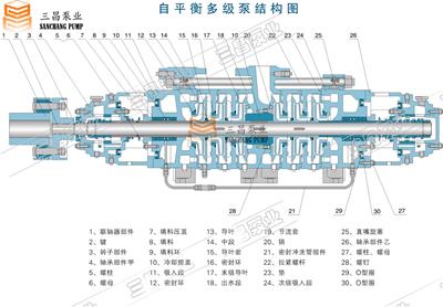 冀州不锈钢多级泵选型价格厂家直销三昌泵业