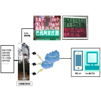 杭州景点负氧离子监测 负氧离子观测仪
