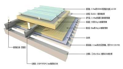 山东亚泰25-330型铝镁锰矮立边金属屋面板