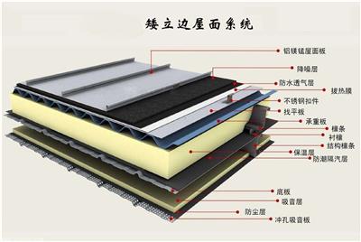 山东亚泰25-300型铝镁锰矮立边金属屋面板