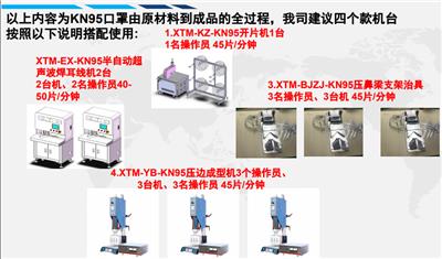 广州泓铭电子科技厂家直供KN95口罩机免费指导安装调试生产培训