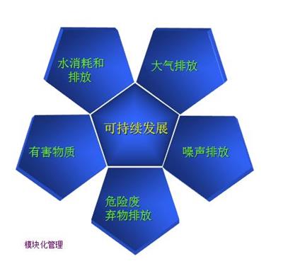 专业ISO14001认证标准培训 环境管理体系认证 帮助企业快速发展