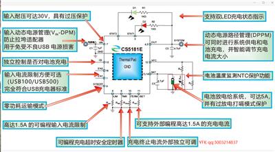 CS5181 带电源路径管理、运输节电模式的1.5A线性单节锂电充电管理IC