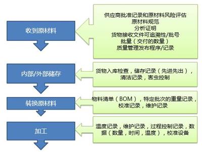 正规BRCGS认证培训 食品安全**标准认证 提升行业竞争力