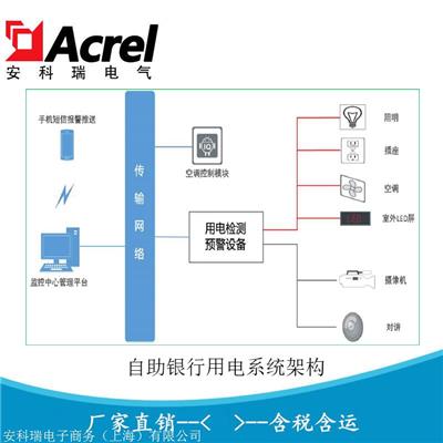安科瑞AcrelCloud-6500 自助银行用电管理系统平台