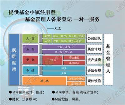 提供2020年北京基金小镇入驻条件和税收优惠政策解读