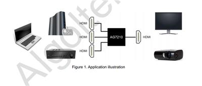 AG7210|AG7210代理|HDMI2.0 3:1Switch|安格代理商