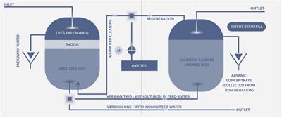 催化氧化滤料 提供3微米过滤 吸附去除水中铁锰重金属和砷