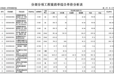 沈阳义鑫设计预算统计项目工程展示图