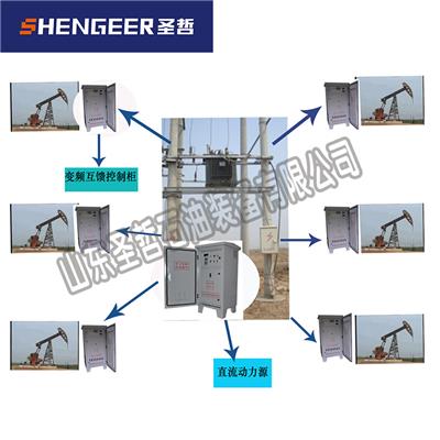 圣哲油井群控变频装置