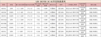 FP7175 100V 降压型恒流LED驱动应用方案