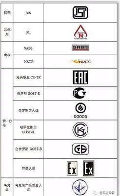 LED燈具深圳CB認證公司