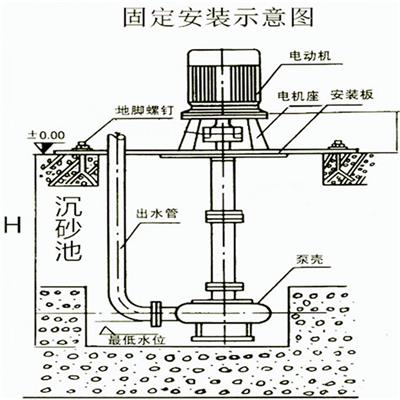 矿用渣浆泵 浓度大 液下泥砂泵