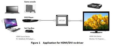 HDMI/DVI RE驅動方案設計AG7120