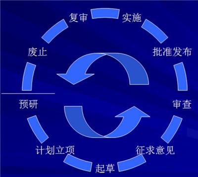 黑龙江企业标准化建设方案 国际标准制定
