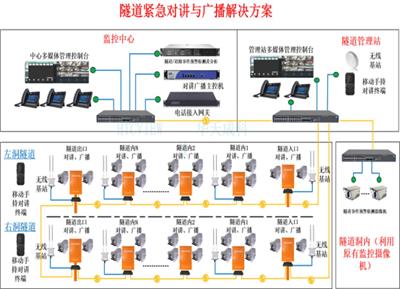 華天成隧道緊急電話及廣播緊急救援專用通信系統