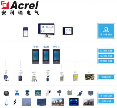 安科瑞Acrel-7000企业能源管控系统