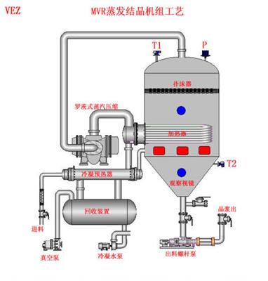 厂家推荐河北石家庄卓普硫化碱MVR蒸发器