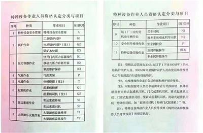 质监局电梯司机证在广州哪里报名、广州电梯维修证怎么考
