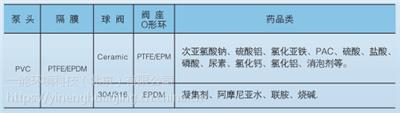 上海米顿罗计量泵代理商GM0050SP1MNN