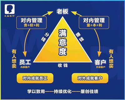 总裁商业思维视频全集6 企业老板必学转型课程