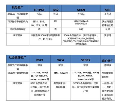 潮州市陶瓷厂BSCI认证潮州外贸客户验厂咨询