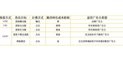 四川*广告效果怎么样 值得信赖 成都盘石广告供应