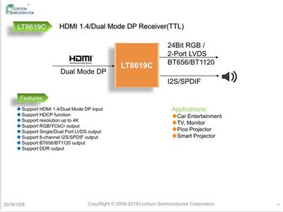 LT8619C HDMI转RGB LVDS成熟高性价比