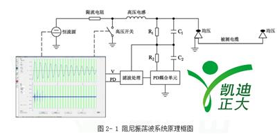 KD-OWTS电缆振荡波局放测试系统如何使用 需要哪些检测步骤