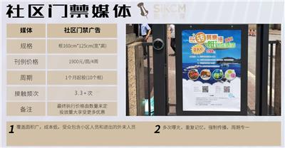 上海浦东新区_社区门禁广告_海量媒体资源_思框传媒