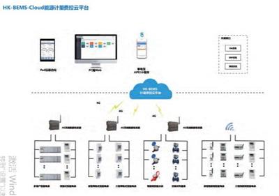 汉光HKST-6000工业能源管理系统 企业能耗管理系统
