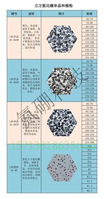 氮硼科技化学惰性强的立方氮化硼磨料