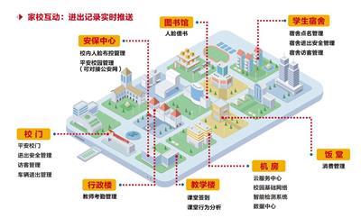 成都人脸识别进出管理系统 成都学生宿舍点名管理系统 成都校园人脸识别访客系统 微信推送