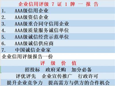 深圳AAA企业信用等级如何 欢迎来电咨询,需要什么材料
