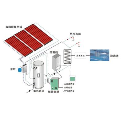 上海虹口分体式太阳能热水器 省电省钱