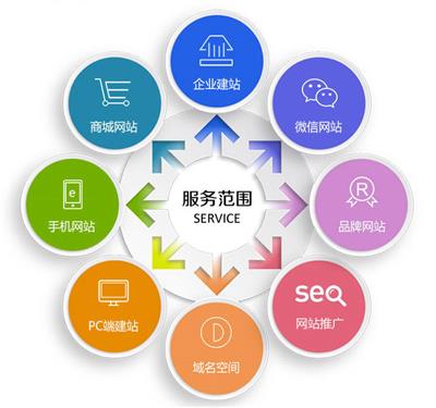 天津企业网站建设-网页设计-网页制作