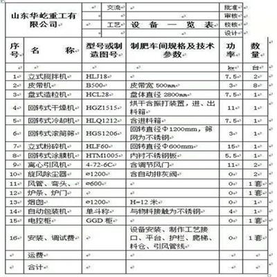 回收二手年产12万吨复合肥生产线**肥挤压造粒机 梁山宏安机械设备购销有限公司