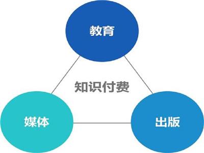 南宁马山知识付费软件软件开发软件，知识付费服务平台专门开发小程序的公司