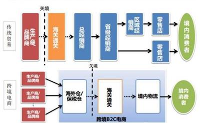 如何让亚马逊关键词排名靠前?